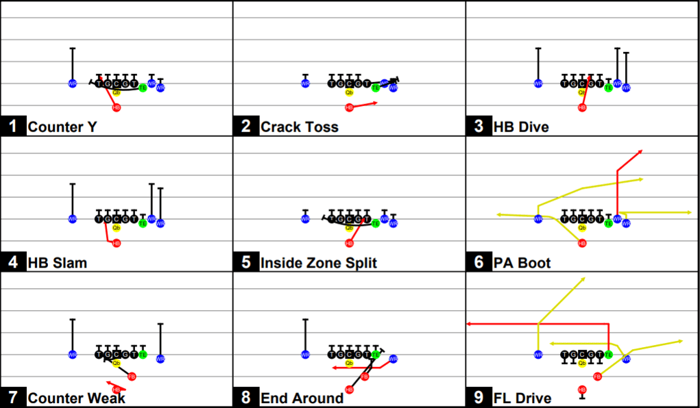 Playbook preview